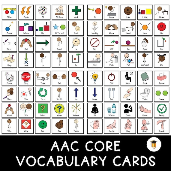 AAC Core Vocabulary | First Then Board | Visual Aid | Toddler Behavior | Behavior Chart | Task Card | Special Needs | Autism | Communication