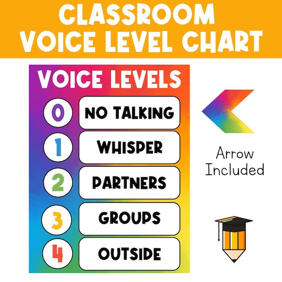 VOICE LEVEL CHART | Classroom Management Poster | Classroom Prints | Classroom Decor |  Classroom Sign | Class Volume Control | Display