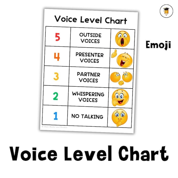 EMOJI Voice Level Chart | Classroom Management Poster | Classroom Prints | Classroom Decor | Classroom Sign | Class Volume Control | Display