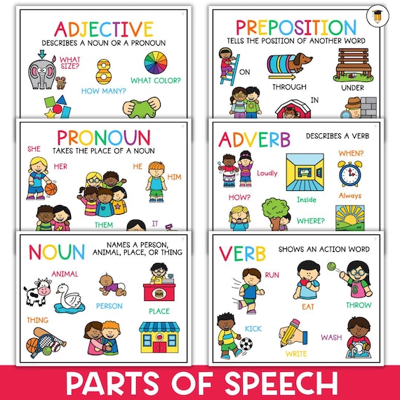 Parts of Speech Posters | Vocabulary | Parts of Speech | Anchor Chart | Positional Words | Kindergarten | Preschool | Literacy Center | ELA