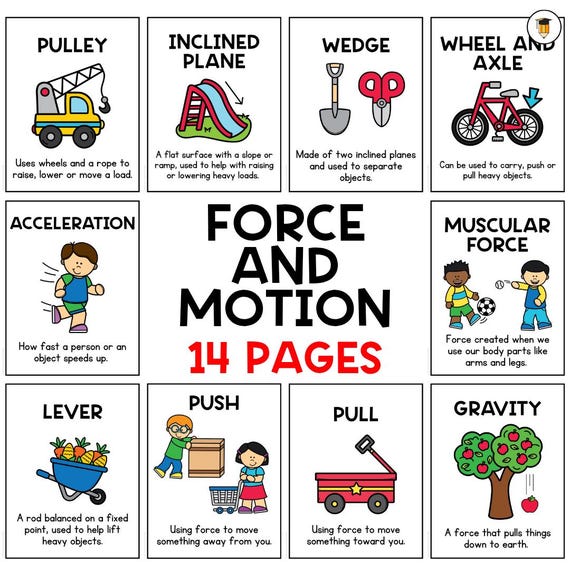 14 Force and Motion Science Posters | Science Unit | Simple Machines | Types of Force | Science Curriculum | Printable | Science for Kids