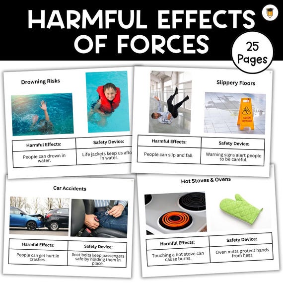 Harmful Effects of Force | Science | Matter and Energy | Educational Safety Posters |  Safety Devices | Life skills | Safety for Kids | C1.2
