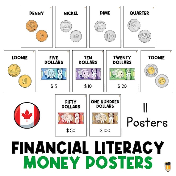 MONEY POSTER | Financial Literacy for kids | Money | Infographic | Learn about money | Money Curriculum | Teenager | Special Needs | Simple