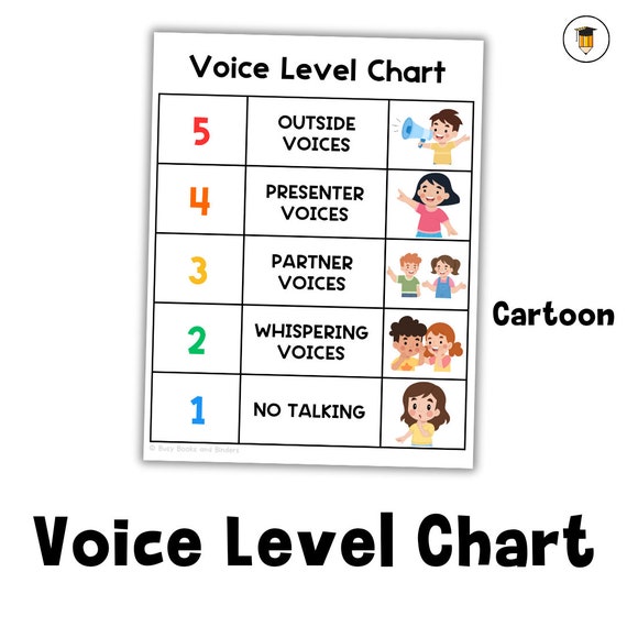 CARTOON Voice Level Chart | Classroom Management Poster | Classroom Prints | Classroom Decor | Classroom Sign | Class Volume Control |