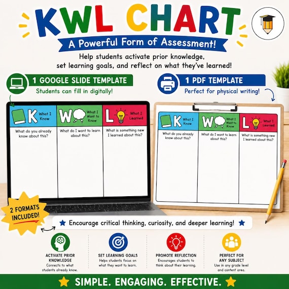 KWL Chart Exit Ticket Slide and Worksheet | Printable & Digital Classroom Assessment | Daily Check-In | Exit Slips | Formative Assessment