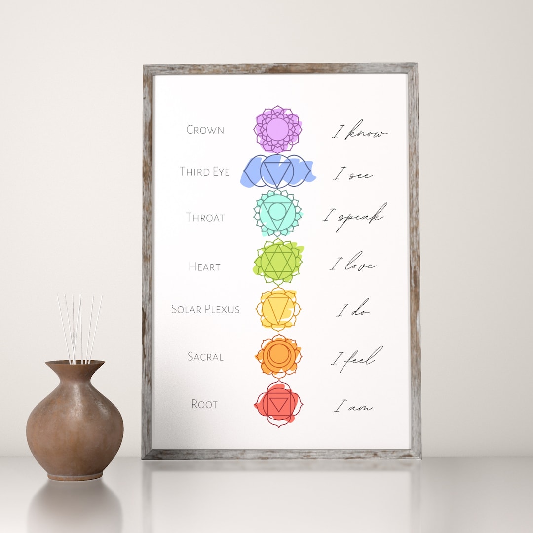 All 7 Chakras Watercolor Art Print | Yoga, Meditation, Spirituality ...