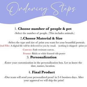 May include: A light blue and white graphic with the text "Ordering Steps" in a handwritten font. The graphic lists four steps for ordering a custom portrait: 1. Choose number of people & pet, 2. Choose Material & Size, 3. Personalization, and 4. Final Product. The graphic includes details about the ordering process, such as the option for a digital file or a canvas print, and the timeframe for receiving a personalized proof.
