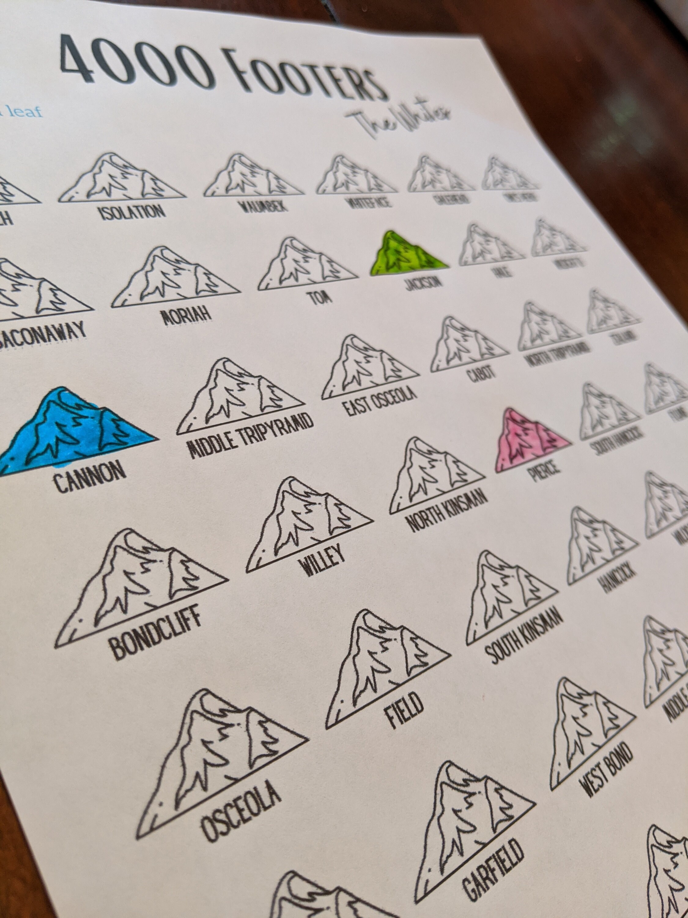 Goal Tracker NH 48 4000 Footers White Mountains Etsy