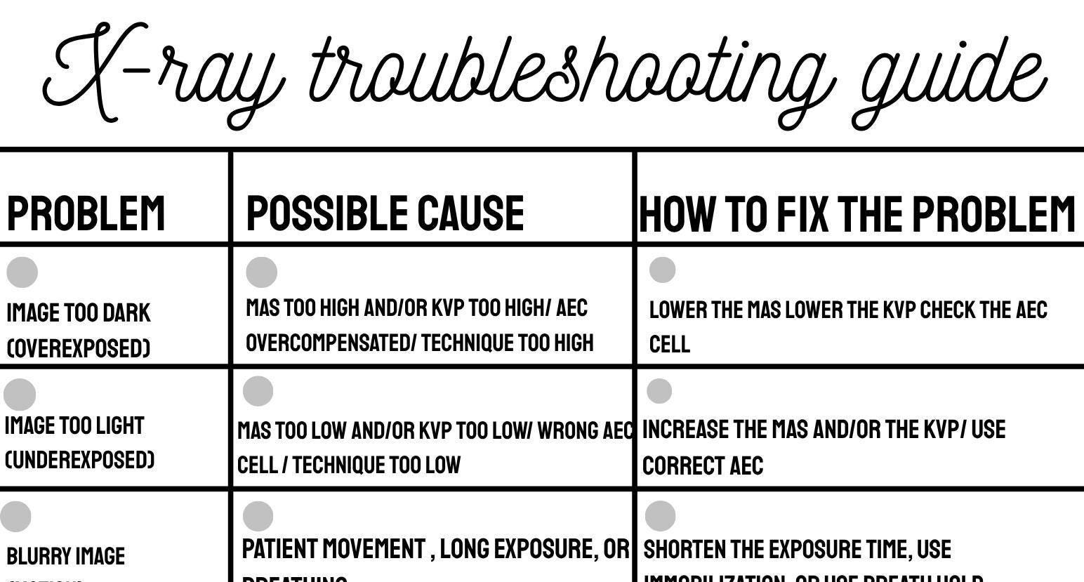 printable X-ray trouble shooting cheat sheet.