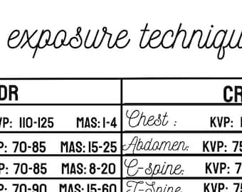 X-ray technique cheat sheet
