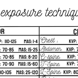 X-ray cheat sheet bundle!