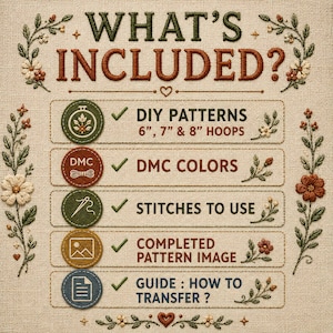 Może przedstawiać: Haftowana grafika na beżowym tle przedstawia zawartość zestawu rzemieślniczego DIY. Tekst "WHAT'S INCLUDED?" wymienia wzory DIY na tamborki 15cm, 18cm i 20cm, kolory DMC, ściegi do użycia, gotowy obraz wzoru i przewodnik.