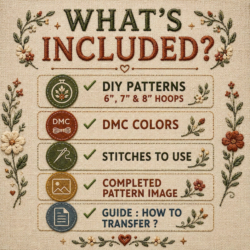 Może przedstawiać: Haftowana grafika na beżowym tle przedstawia zawartość zestawu rzemieślniczego DIY. Tekst "WHAT'S INCLUDED?" wymienia wzory DIY na tamborki 15cm, 18cm i 20cm, kolory DMC, ściegi do użycia, gotowy obraz wzoru i przewodnik.