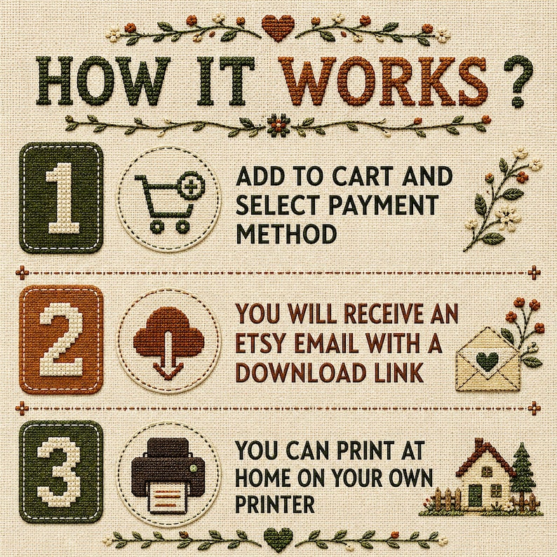 Może przedstawiać: Grafika w stylu haftu krzyżykowego z napisem "HOW IT WORKS?". Wyjaśnia kroki: dodaj do koszyka, otrzymaj e-mail z Etsy z linkiem do pobrania i wydrukuj w domu.