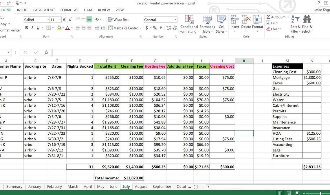 Vacation Rental and Expense Tracker Excel Spreadsheet Etsy