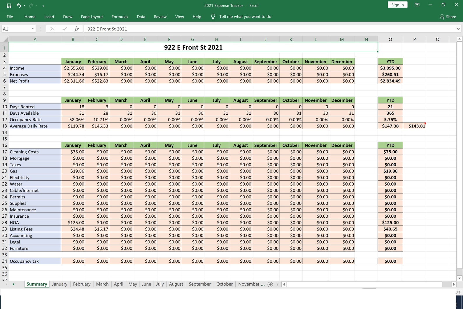 travel expenses rental income