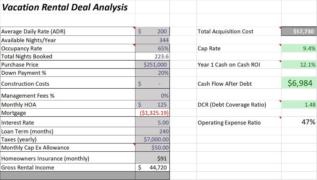 Vacation Rental Deal Analyzer Etsy