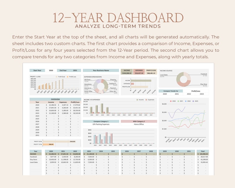 May include: A 12-year dashboard to analyze long-term trends. The dashboard includes two custom charts. The first chart compares income, expenses, or profit/loss for any four years selected from the 12-year period. The second chart allows you to compare trends for any two categories from income and expenses, along with yearly totals.
