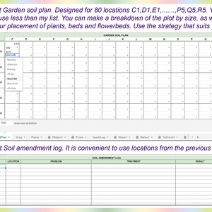 May include: A printable garden soil plan worksheet with a grid for 80 locations. The worksheet includes columns for soil pH, drainage, sun exposure, and notes. A second sheet is for a soil amendment log with columns for date, location, problem, treatment, and result.
