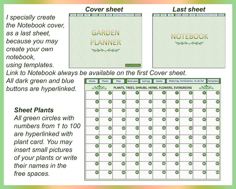 Digital Garden Planner Digital Garden Journal Plants Etsy
