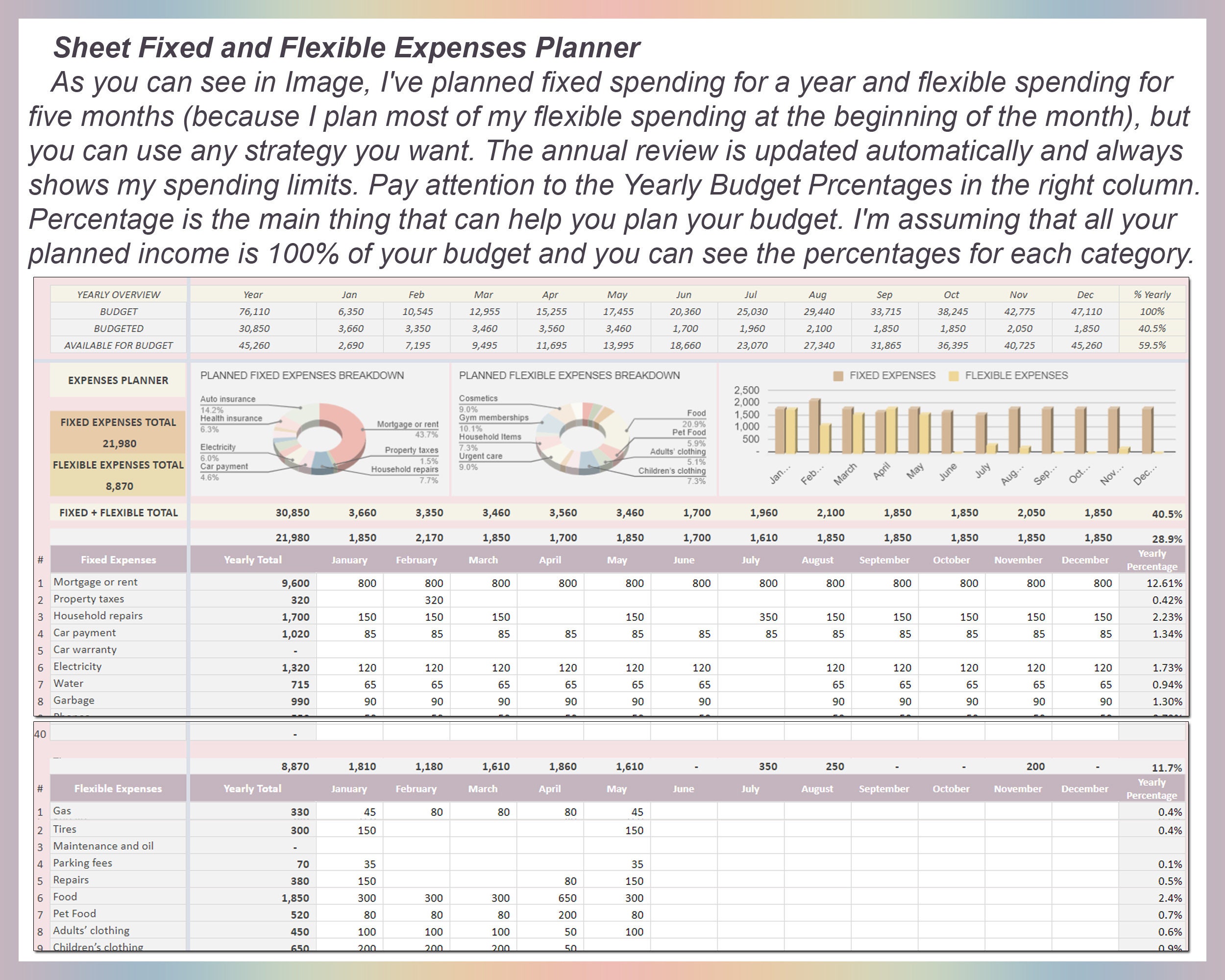 Budget Spreadsheet Budget Template Budget Planner Zero Based Budget Budget Spreadsheet Budget Template Budget Planner Zero Based Budget