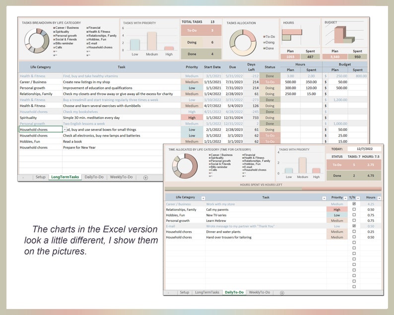 May include: A spreadsheet with charts and tables showing a breakdown of tasks by life category, including health and fitness, career, personal growth, relationships, household chores, and hobbies. The spreadsheet also includes a list of tasks with their priority, start date, due date, status, and hours spent. The spreadsheet is organized in a visually appealing way with color-coded categories and charts.