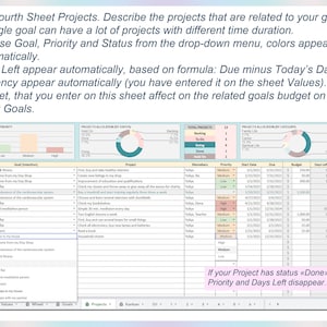 K&ouml;nnte beinhalten: Eine Tabellenkalkulation mit einer Tabelle, die Projekte, Ziele und deren Status auflistet. Die Tabelle enth&auml;lt Spalten f&uuml;r den Projektnamen, die Priorit&auml;t, das Startdatum, das F&auml;lligkeitsdatum, das Budget, die verbleibenden Tage und den Status. Die Tabellenkalkulation soll Benutzern helfen, ihren Fortschritt bei ihren Zielen zu verfolgen.