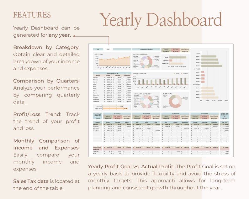 May include: A colorful infographic titled "Yearly Dashboard" shows a breakdown of income and expenses by category, quarters, and month. The infographic includes charts, graphs, and tables to track profit and loss trends. The text "Yearly Profit Goal vs. Actual Profit" is included in the infographic.