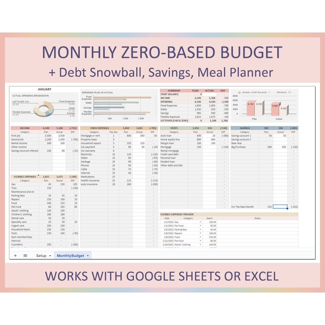 Zero Based Budget Monthly Template Google Sheets Detailed Planner ...