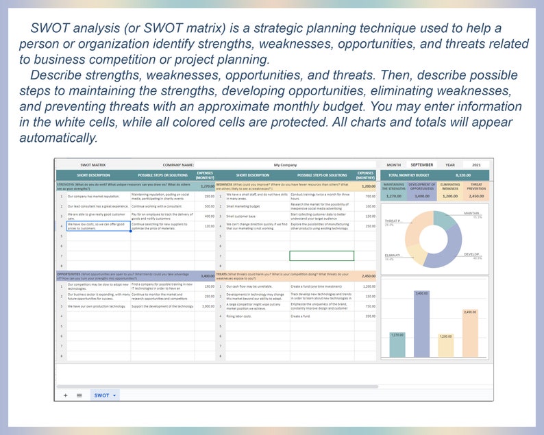 SWOT Matrix Spreadsheet, Swot Budget, Swot Analysis, SWOT Analysis of a ...