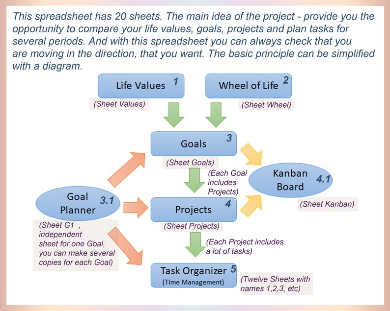 Life Planner Excel Goal Setting Project Planner Template Etsy