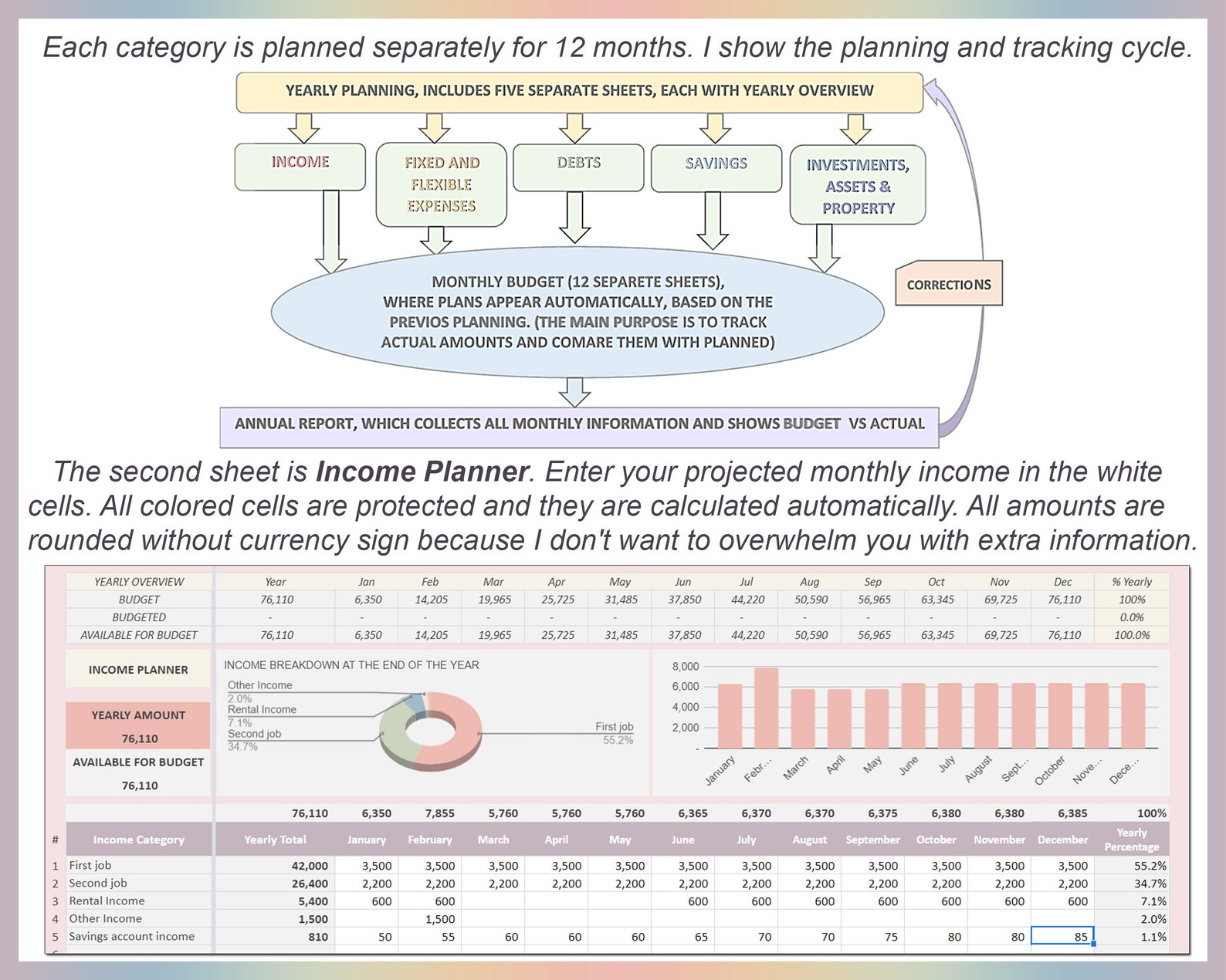 Zero Based Budget Spreadsheet Annual Template Google Sheets Planner ...