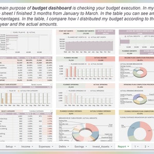 Budget Spreadsheet Budget Template Budget Planner Zero Based Budget
