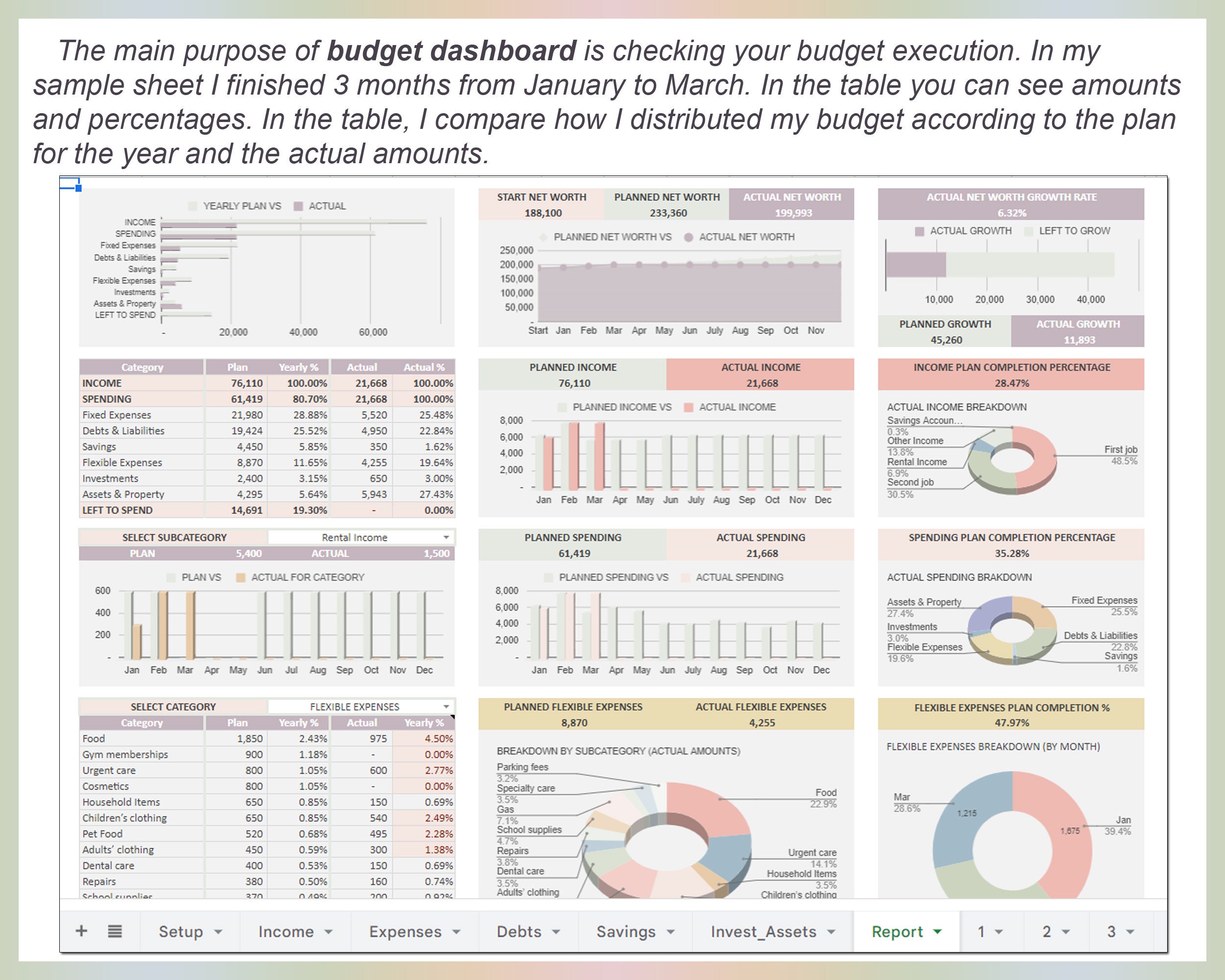 Budget Spreadsheet Budget Template Budget Planner Zero Based Budget Budget Spreadsheet Budget Template Budget Planner Zero Based Budget