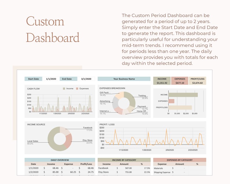 May include: A beige and brown color scheme dashboard with graphs and charts showing income, expenses, and profit/loss for a business. The dashboard includes a daily overview, income by category, and expenses by category. The dashboard is for the period of January 1, 2020 to March 1, 2020.