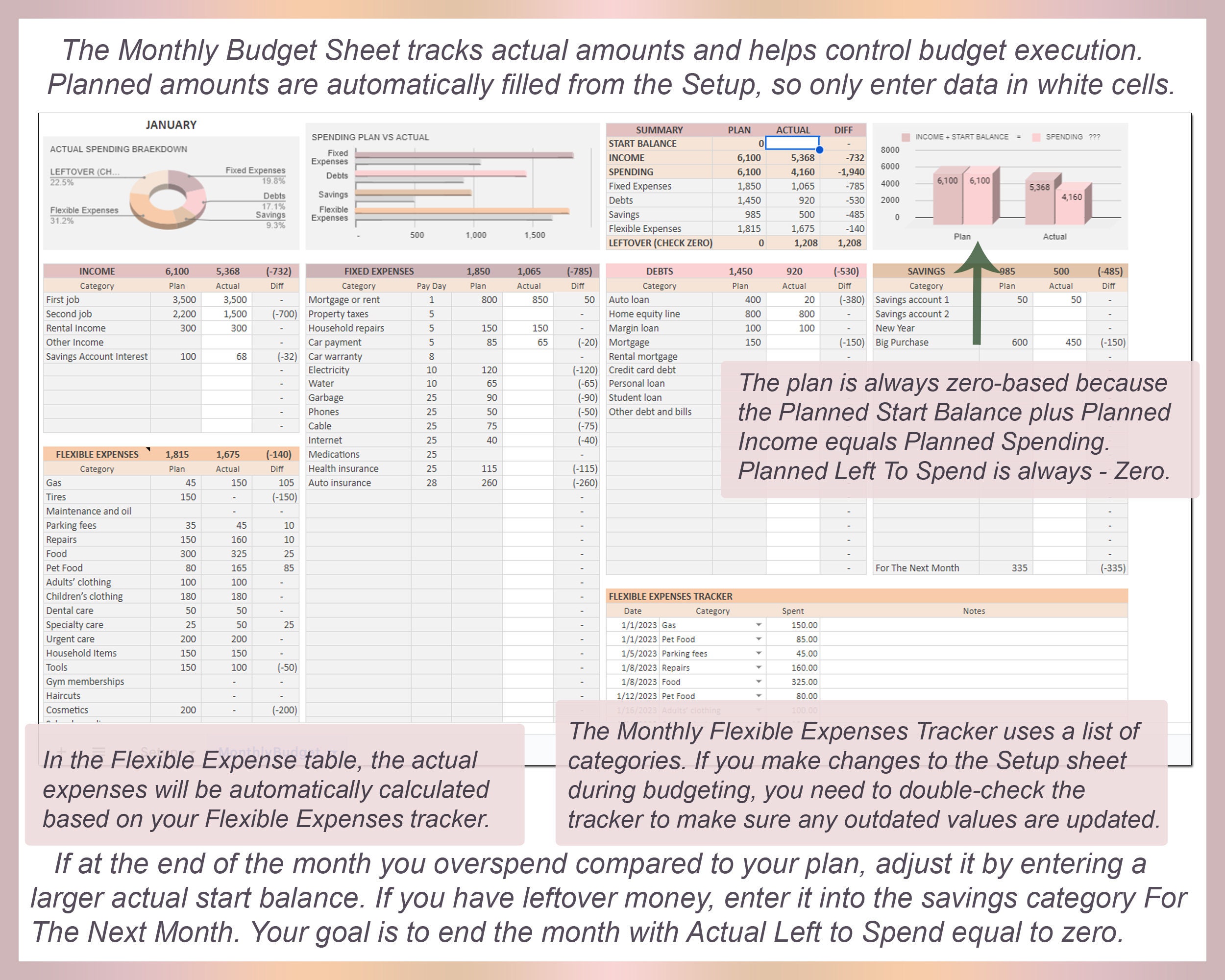 Zero Based Budget Monthly Template Google Sheets Simple Planner Budget ...
