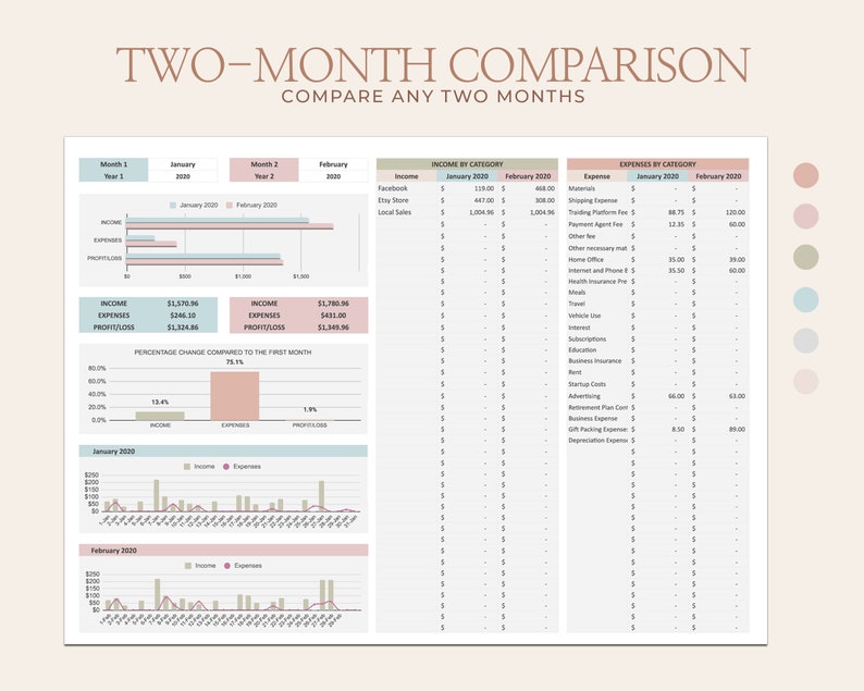 May include: A two-month comparison chart for tracking income and expenses. The chart includes a bar graph showing income and expenses for January and February 2020. The chart also includes a table showing income and expenses by category for January and February 2020.
