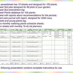 May include: A spreadsheet with a grid of cells containing information about plants. The spreadsheet has columns for location, plant name, variation, year planted, live period, type, mature height, mature width, water needs, sun needs, suitable fertilizers, repelling pests, pruning period, and suitable name. The spreadsheet is designed for 100 plants and has 10 sheets.