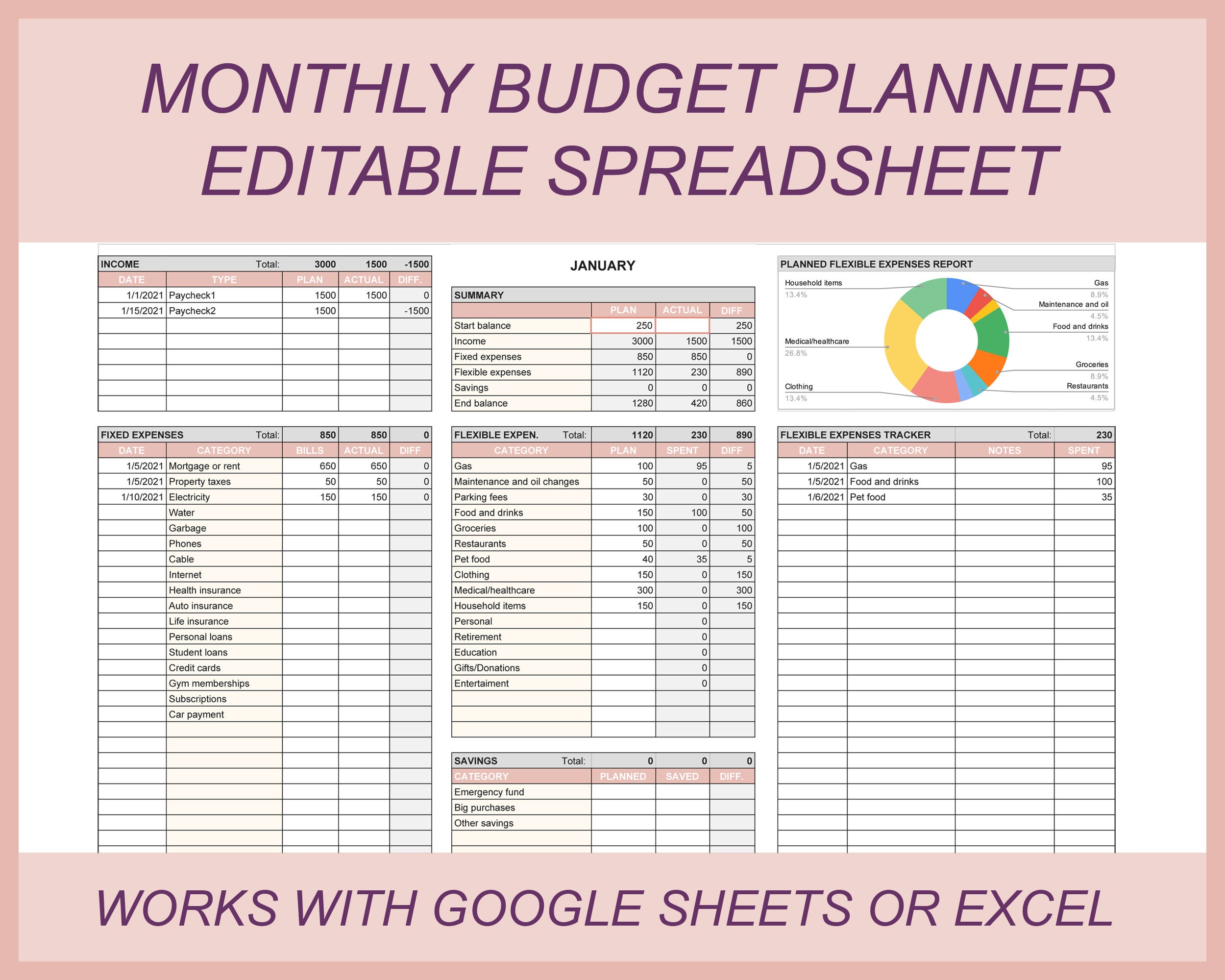 Couples Budget Spreadsheet With Monthly Shared Personal 