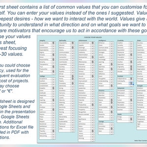 May include: A blue and white chart with a list of values to choose from. The chart is titled "Choose Your Values". The values are organized into categories such as Integrity, Spirituality, Achievement, Intelligence, Creativity, Order, Freedom, Employment, Strength, and Health. The chart is designed for use with Google Sheets and Excel.