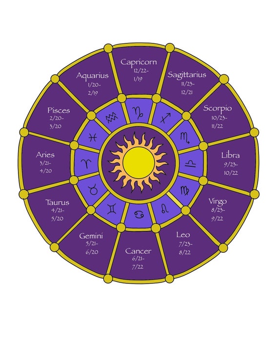 Deluxe natal chart reading etsy