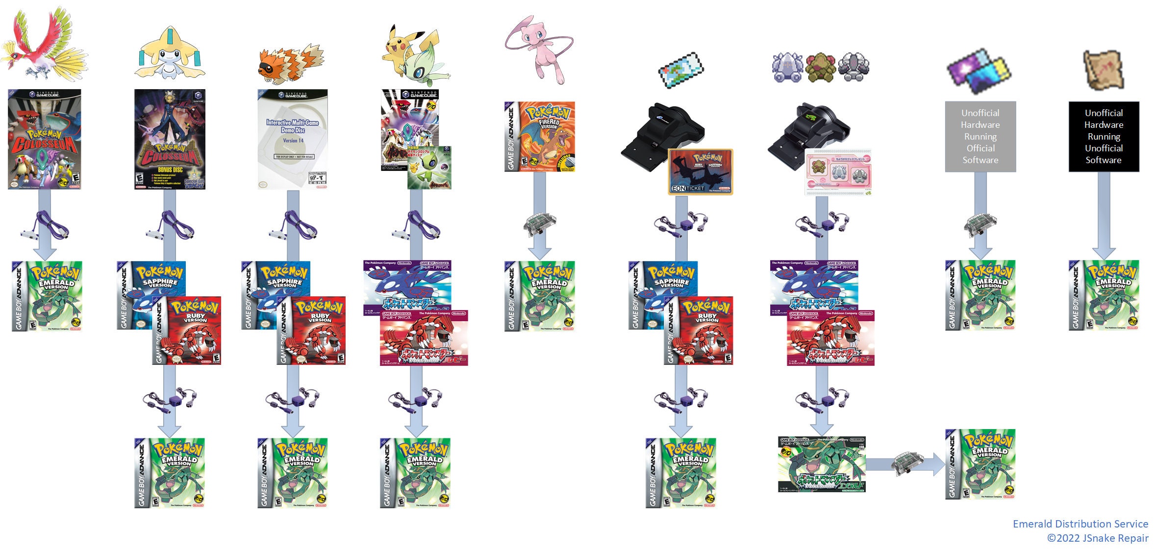 Pokemon FireRed LeafGreen Event Distribution Service: Mystic