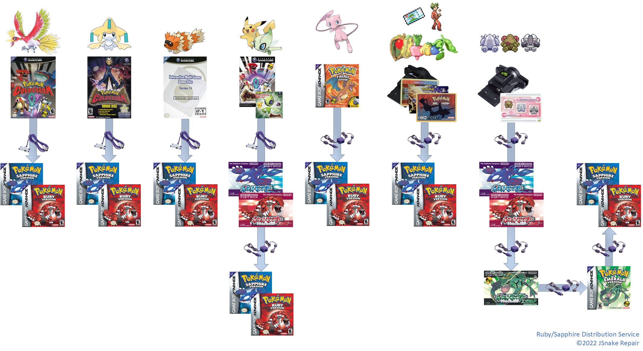 Pokemon Ruby Sapphire Event Distribution Service: Jirachi Mew - Etsy