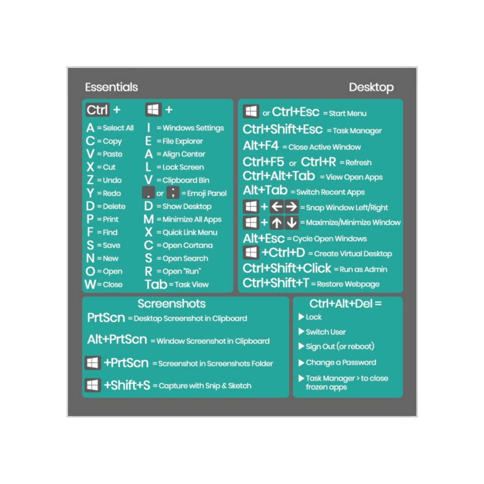 Laptop Keyboard Shortcut Decal Windows Shortcuts Sticker Etsy