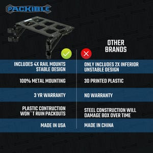 May include: A comparison chart highlighting the features of Packible brand tool organizers versus other brands. Packible organizers feature a stable design with 4 rail mounts, 100% metal mounting, a 3 year warranty, plastic construction that won't ruin packouts, and are made in the USA. Other brands feature an unstable design with 2 inferior rail mounts, 3D printed plastic, no warranty, steel construction that will damage box over time, and are made in China.