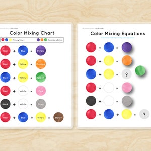 May include: A printable worksheet with two sections: a color mixing chart and color mixing equations. The chart shows the primary colors red, blue, and yellow, and the secondary colors purple, orange, and green. The equations show how to mix colors to create other colors.