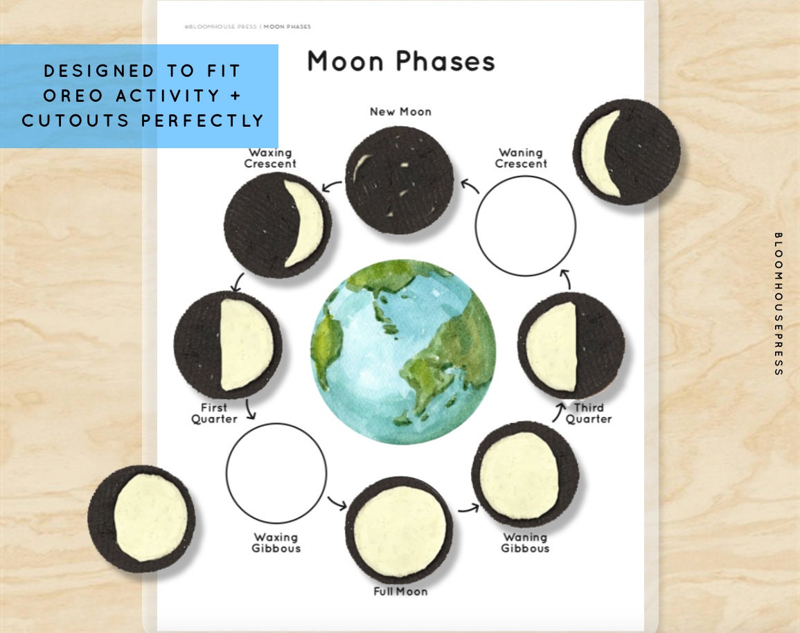 Montessori Moon Phases Cards & Worksheet Bundle (PDF) - Etsy