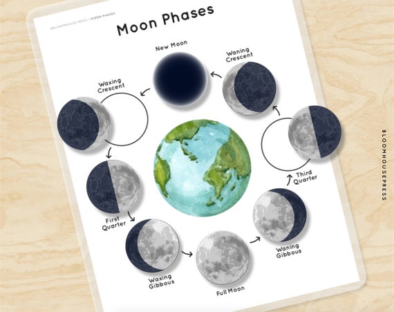 Montessori Moon Phases Cards & Worksheet Bundle (PDF) - Etsy