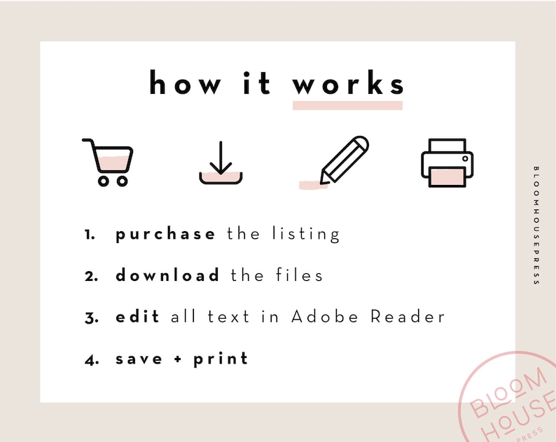 Może przedstawiać: Biało-r&oacute;żowa grafika z tekstem "how it works" i czterema krokami: kup, pobierz, edytuj w Adobe Reader i zapisz + wydrukuj. Zawiera ikony koszyka, strzałki pobierania, oł&oacute;wka i drukarki. Widoczne logo Bloomhouse Press.