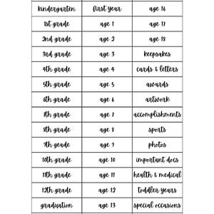 May include: A black and white printable chart with the title "48 Pre-Labeled Template". The chart is divided into three columns. The first column lists different stages of life, such as "pre-k", "kindergarten", "1st grade", "2nd grade", "3rd grade", "4th grade", "5th grade", "6th grade", "7th grade", "8th grade", "9th grade", "10th grade", "11th grade", "12th grade", "graduation", and "college". The second column lists the corresponding ages, such as "pregnancy", "first year", "age 1", "age 2", "age 3", "age 4", "age 5", "age 6", "age 7", "age 8", "age 9", "age 10", "age 11", "age 12", "age 13", and "age 14". The third column lists suggestions for what to keep in each stage, such as "age 15", "age 16", "age 17", "age 18", "keepsakes", "cards & letters", "awards", "artwork", "accomplishments", "sports", "photos", "important docs", "health & medical", "toddler years", "special occasions", and "miscellaneous".